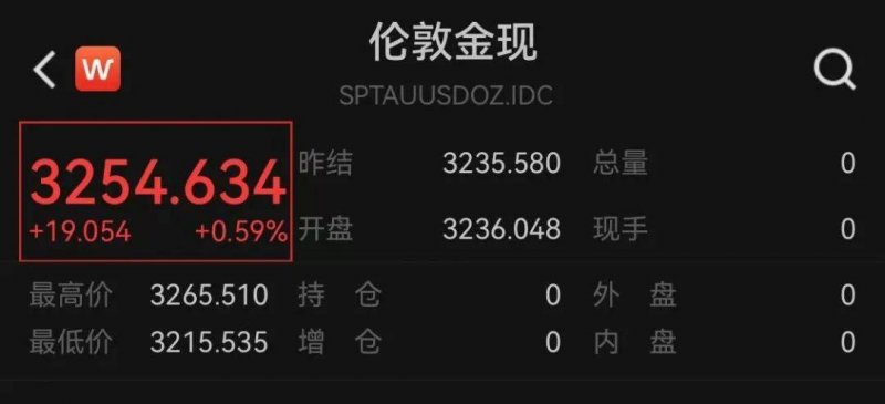 蓝莓市场外汇平台靠谱吗黔西南州回落房产公积金存量贷款利率0.25个百分点