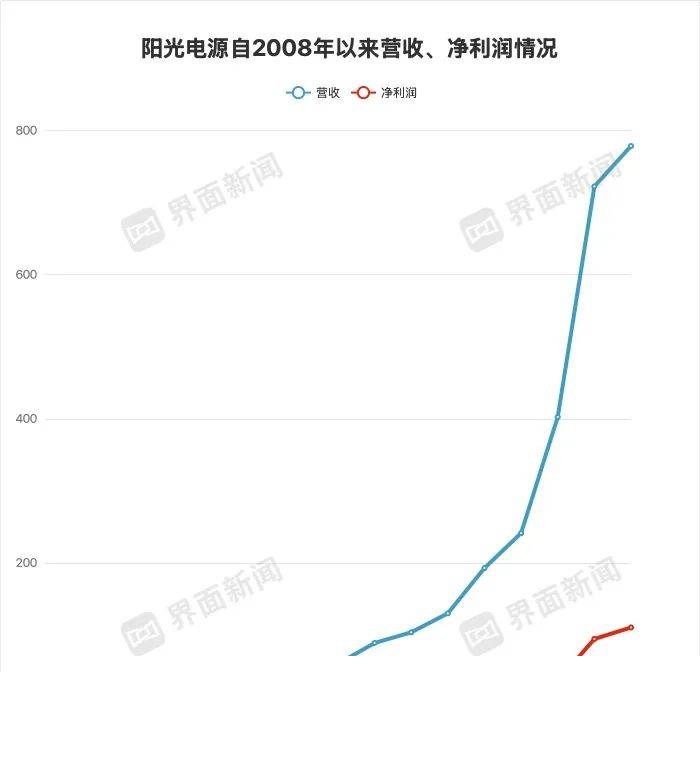 南方电网晴隆供电局：巡检电动车充电桩&#160;护航游客绿色出行